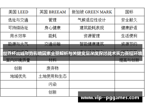 世界杯出线形势影响因素全景解析与关键变量深度探讨战术实力赛程环境