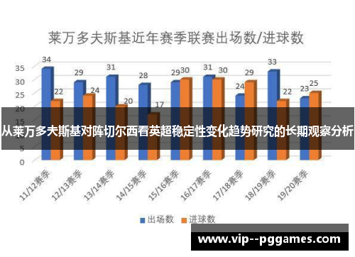 从莱万多夫斯基对阵切尔西看英超稳定性变化趋势研究的长期观察分析