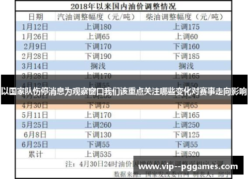 以国家队伤停消息为观察窗口我们该重点关注哪些变化对赛事走向影响 以国家队伤停消息为观察窗口我们该重点关注哪些变化对赛事走向影响